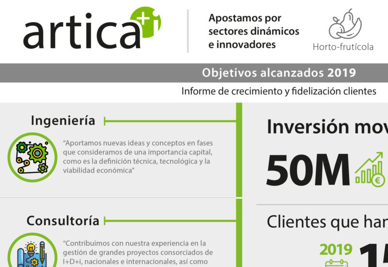 artica+i CIERRA 2019 CON GRANDES CIFRAS Y MEJORES PROPÓSITOS PARA 2020