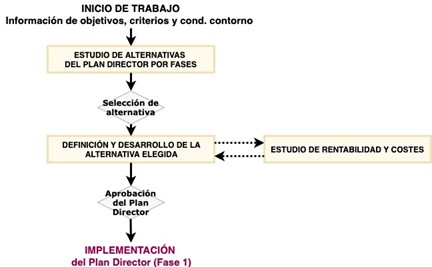 Plan director para la industria alimentaria: la ingeniería como herramienta estratégica
