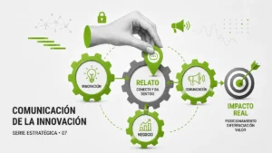 artica+i. i Magazine: imagen para el post "Cómo alinear innovación, negocio y relato para generar impacto real"